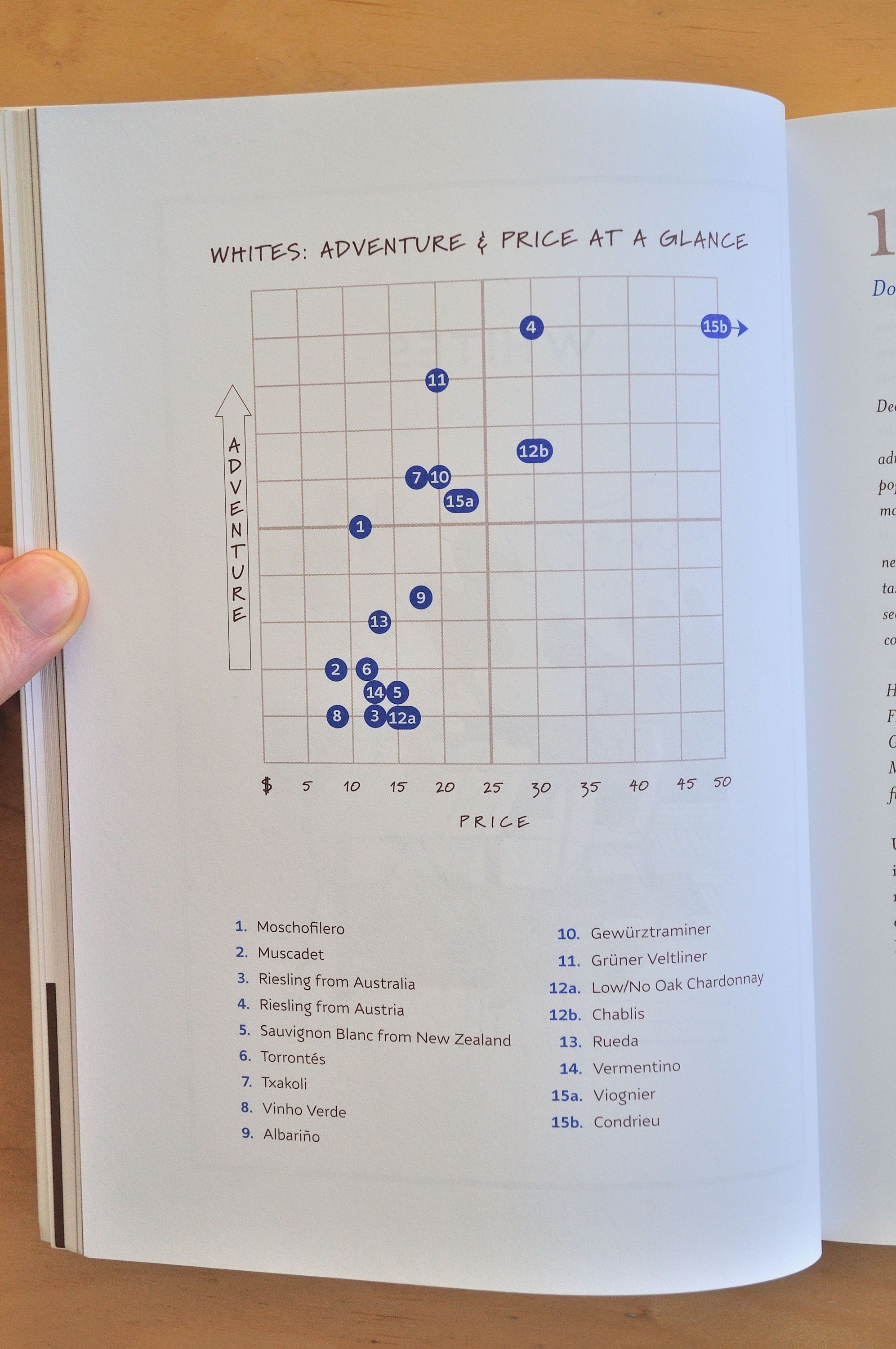 adventure level in white wines