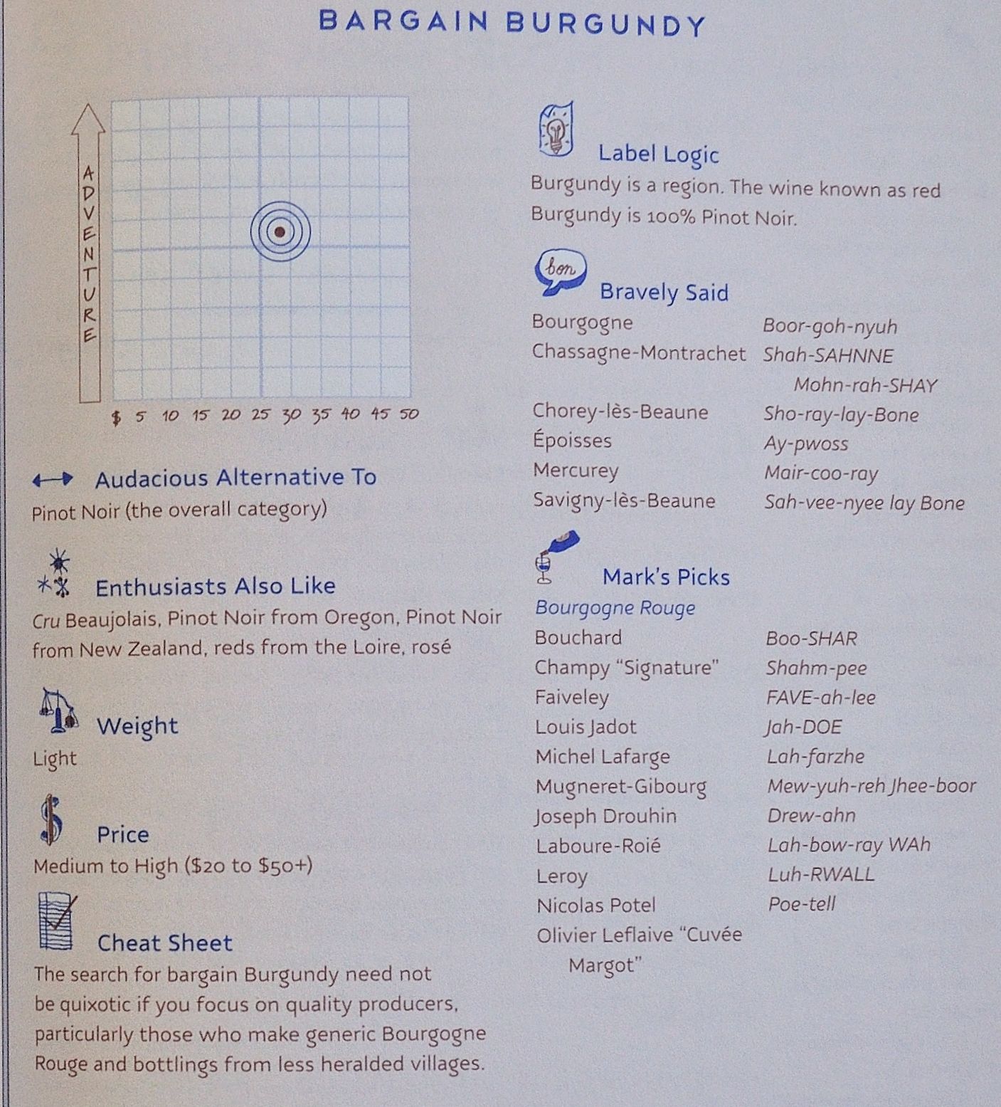 part of the 'Bargain Burgundy' fact sheet