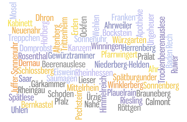 Werner Elflein's word cloud